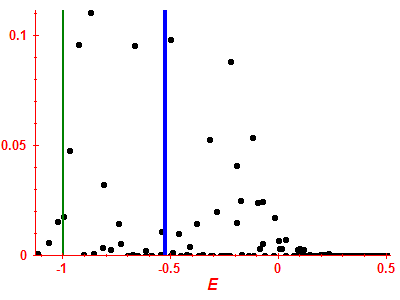 Strength function